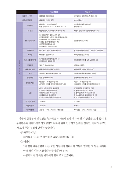 하나님을 알아가는 묵상 - 누가복음Ⅰ